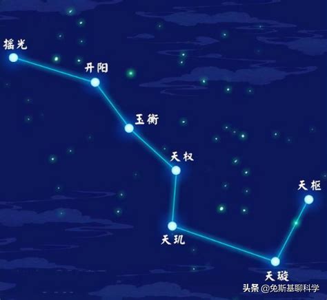 七星圖|北斗七星（是北半球天空的重要星象，因七星曲折如斗得名）